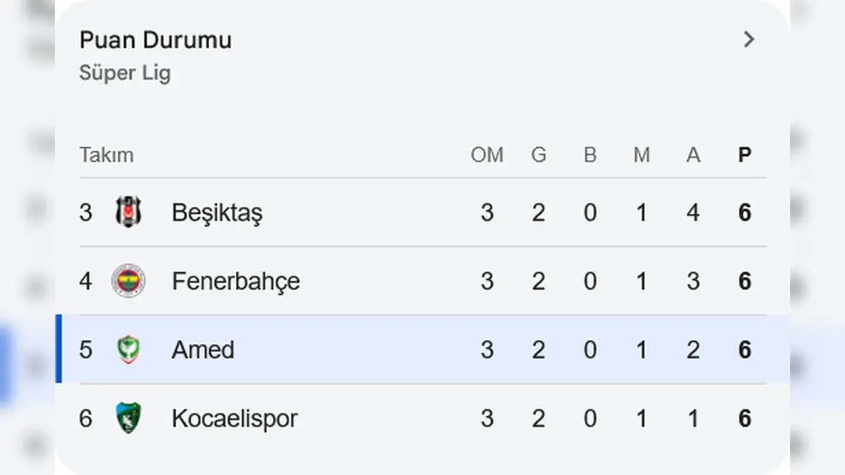 amedspor 2 trabzonspor 1